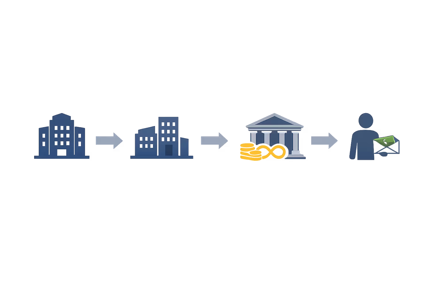 Infographic showing structured settlement payment flow from insurance company through assignment company and life insurance carrier to the injury victim as payee