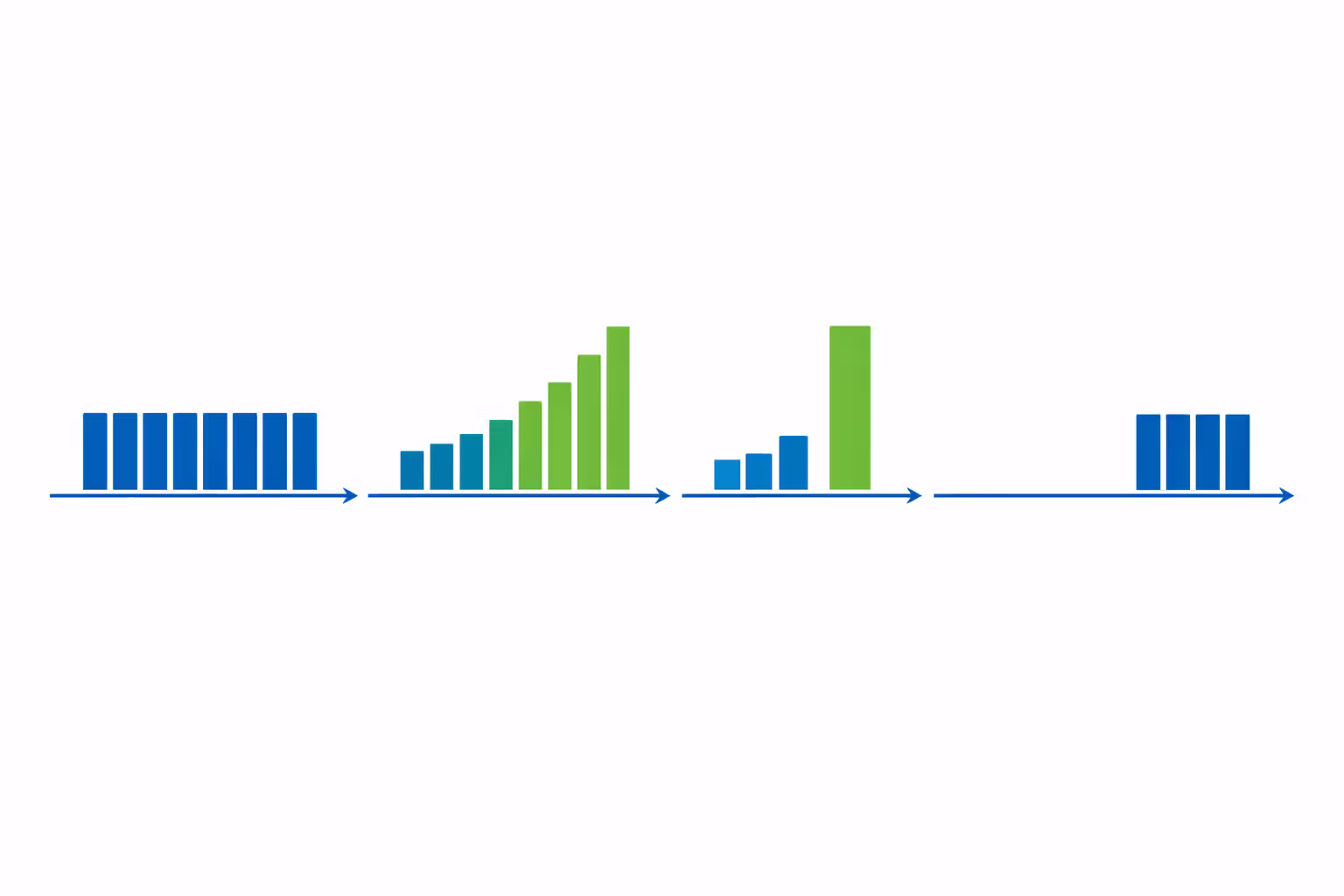 Infographic timeline showing four types of structured settlement payment schedules level escalating lump sum and deferred