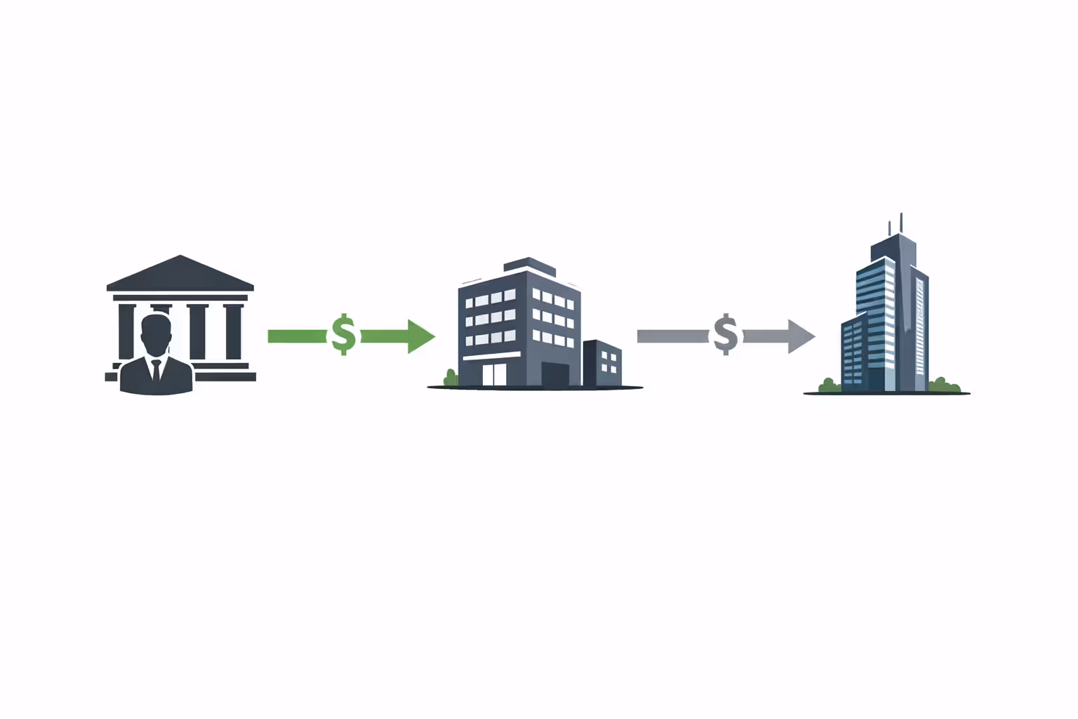 Diagram showing the chain of financial obligations in a structured settlement from defendant to assignment company to annuity issuer