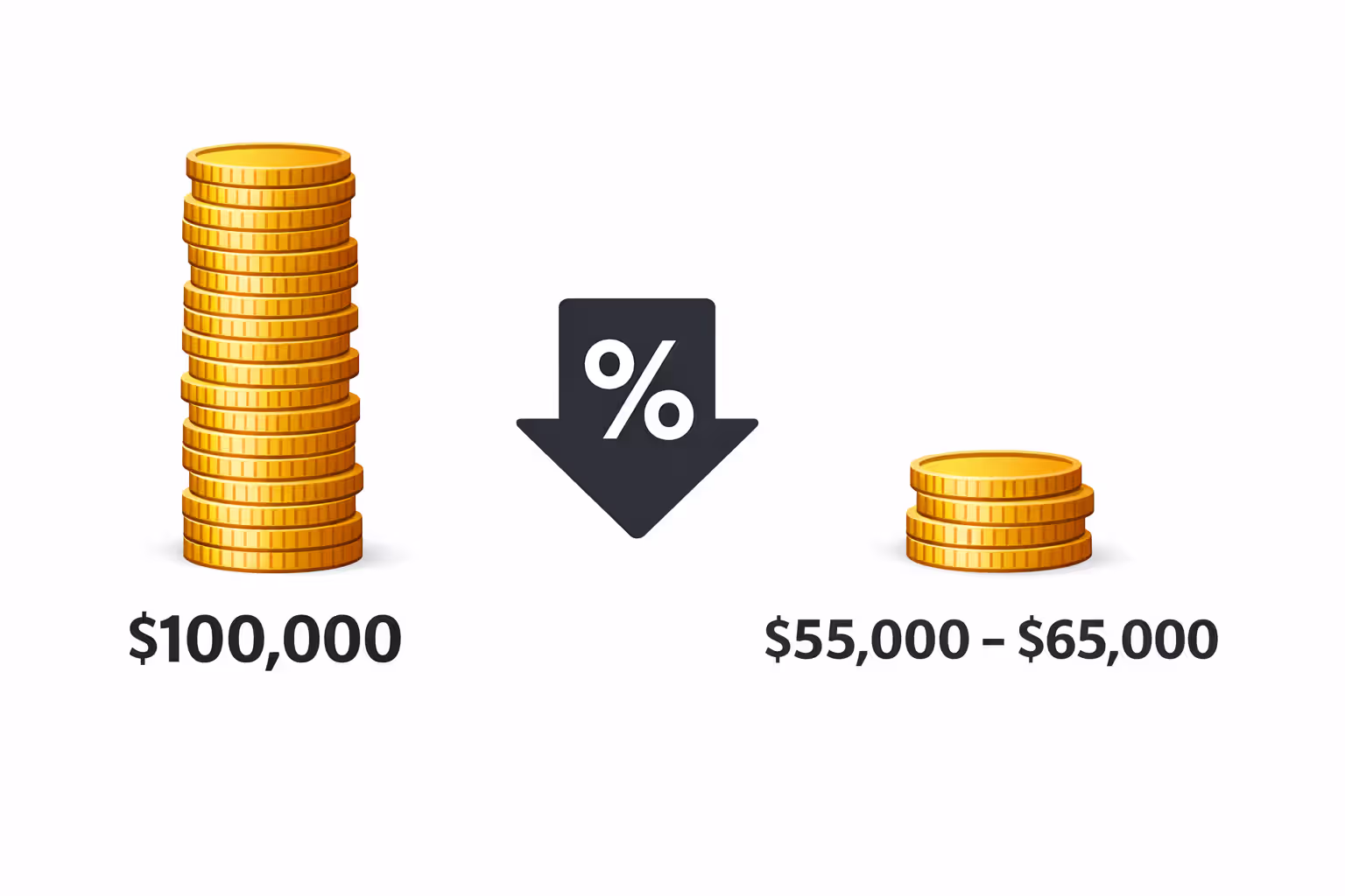 Infographic comparing full structured settlement value versus reduced lump sum cash received after factoring company discount, showing significant value loss with percentage arrow