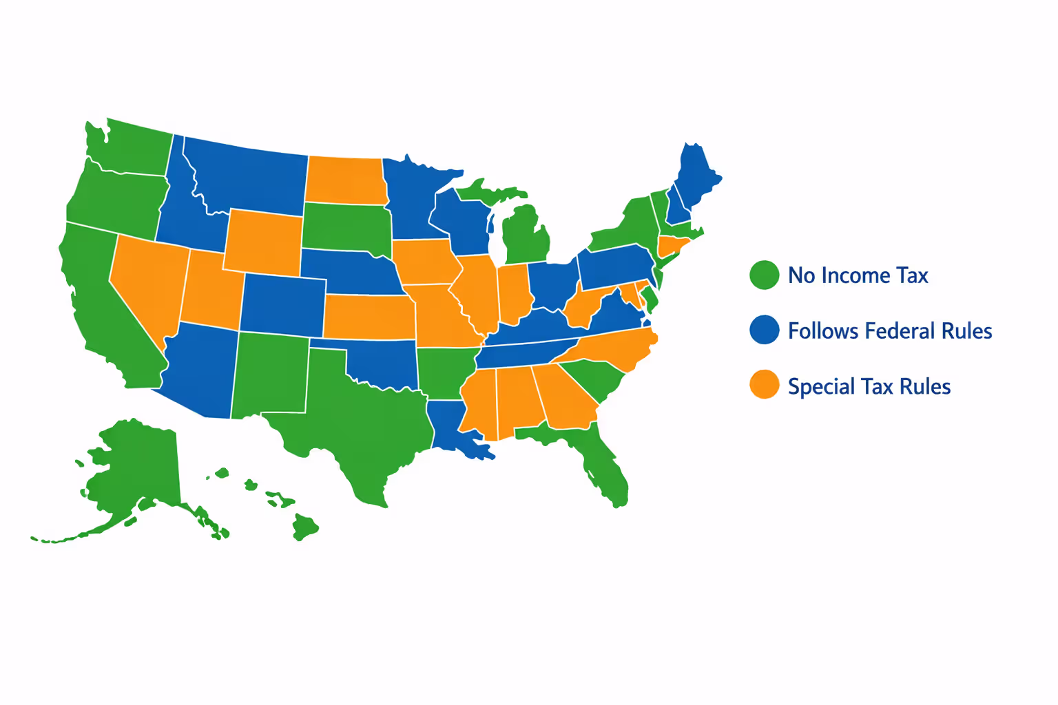 Color-coded flat design map of the United States showing states with no income tax in green, federal conformity states in blue, and unique rule states in orange, with a color legend